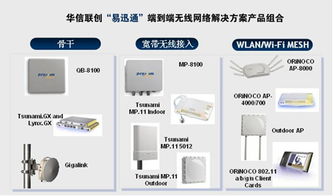 華信聯創推出易迅通無線網絡解決方案 產品、方案與技術服務全景解析