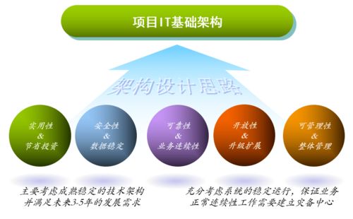 這屆網絡工程師 熬過深夜，寫出最狠的IT基礎建設規劃方案